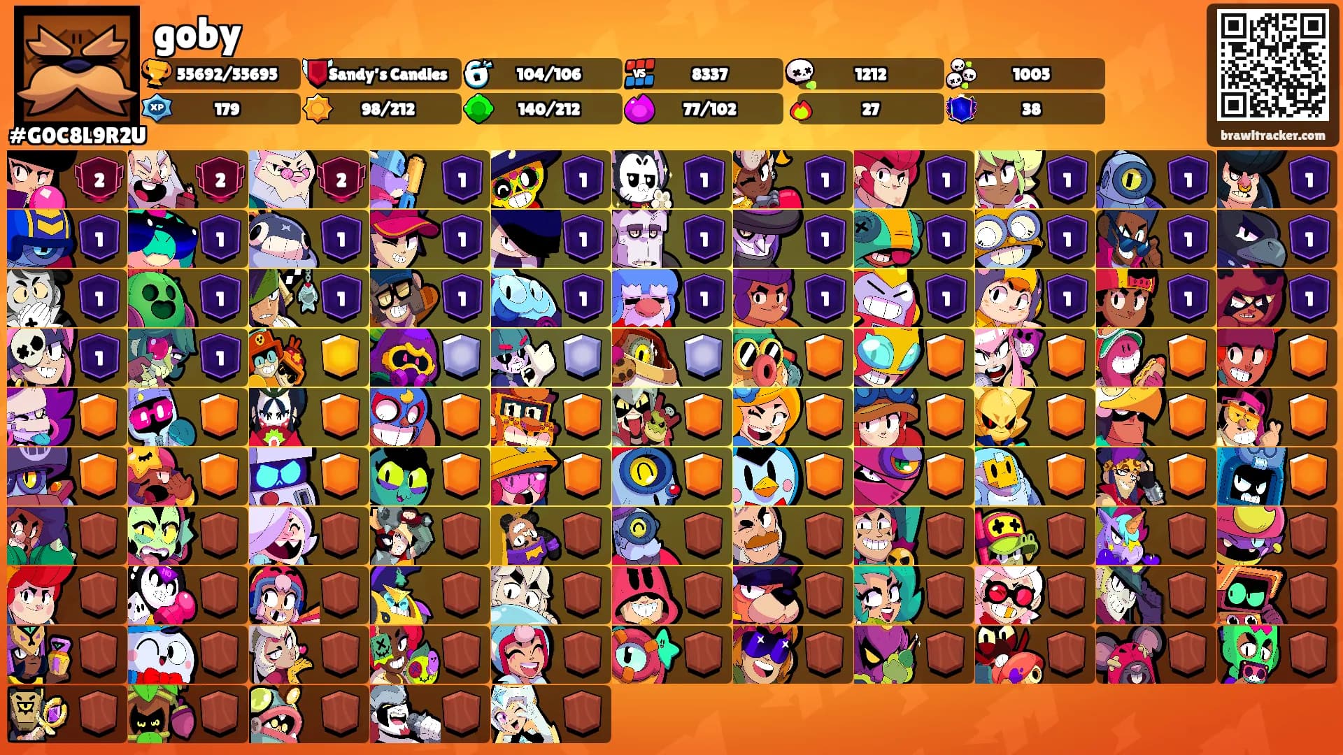 goby's Ranks