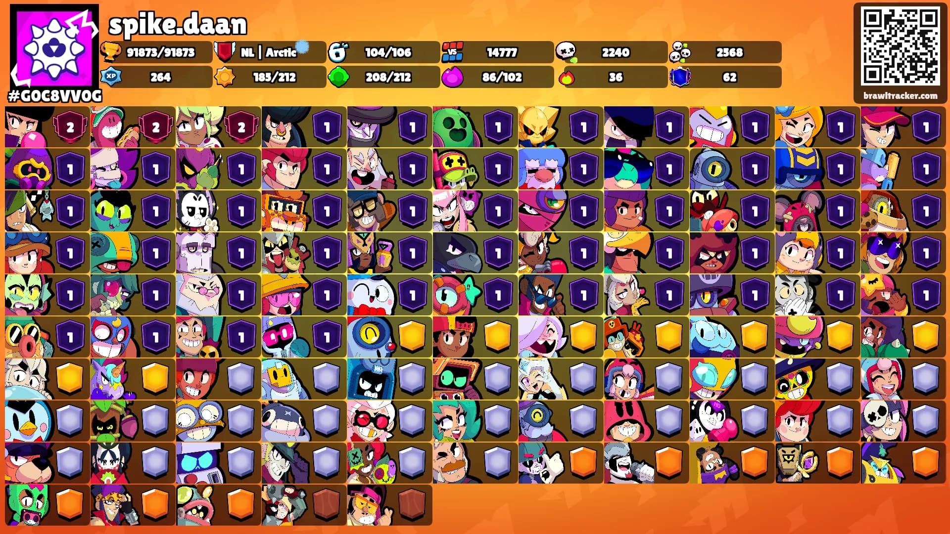 spike.daan's Ranks