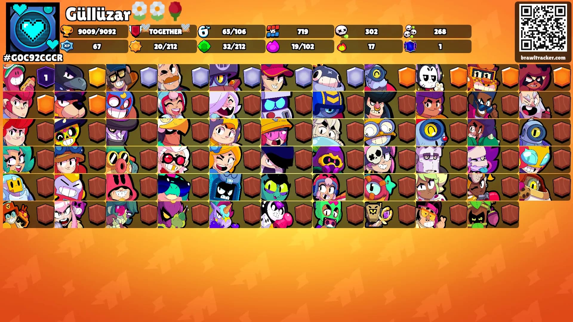 Güllüzar🌼🌼🌹's Ranks