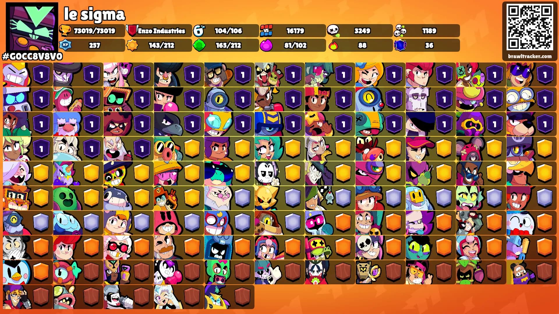 le sigma's Ranks