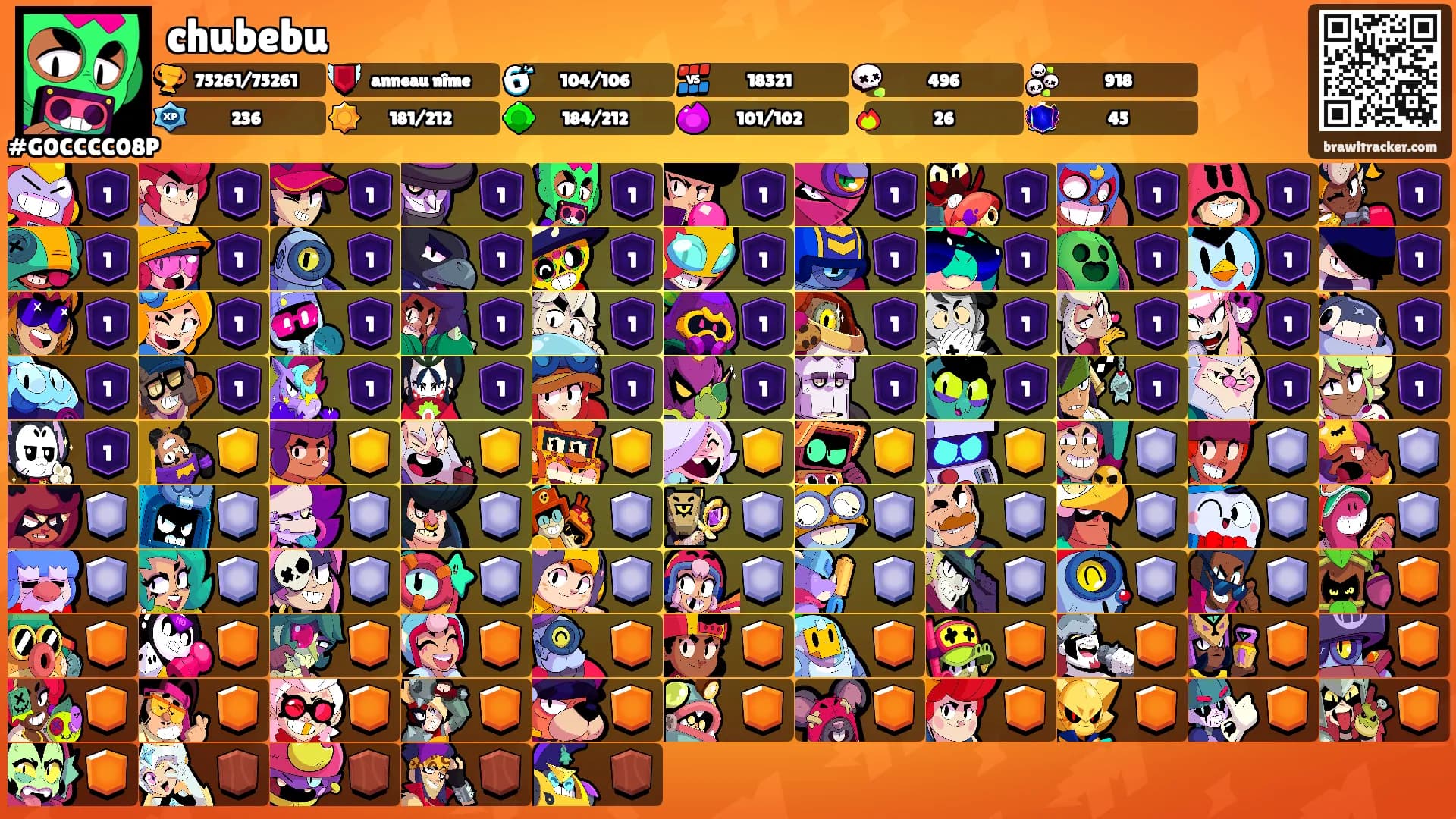 chubebu's Ranks
