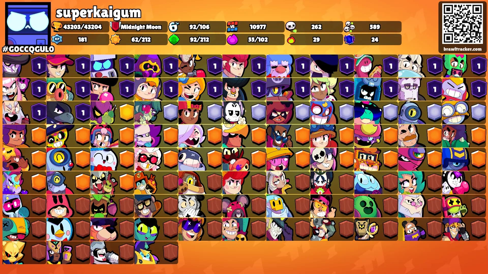 superkaigum's Ranks