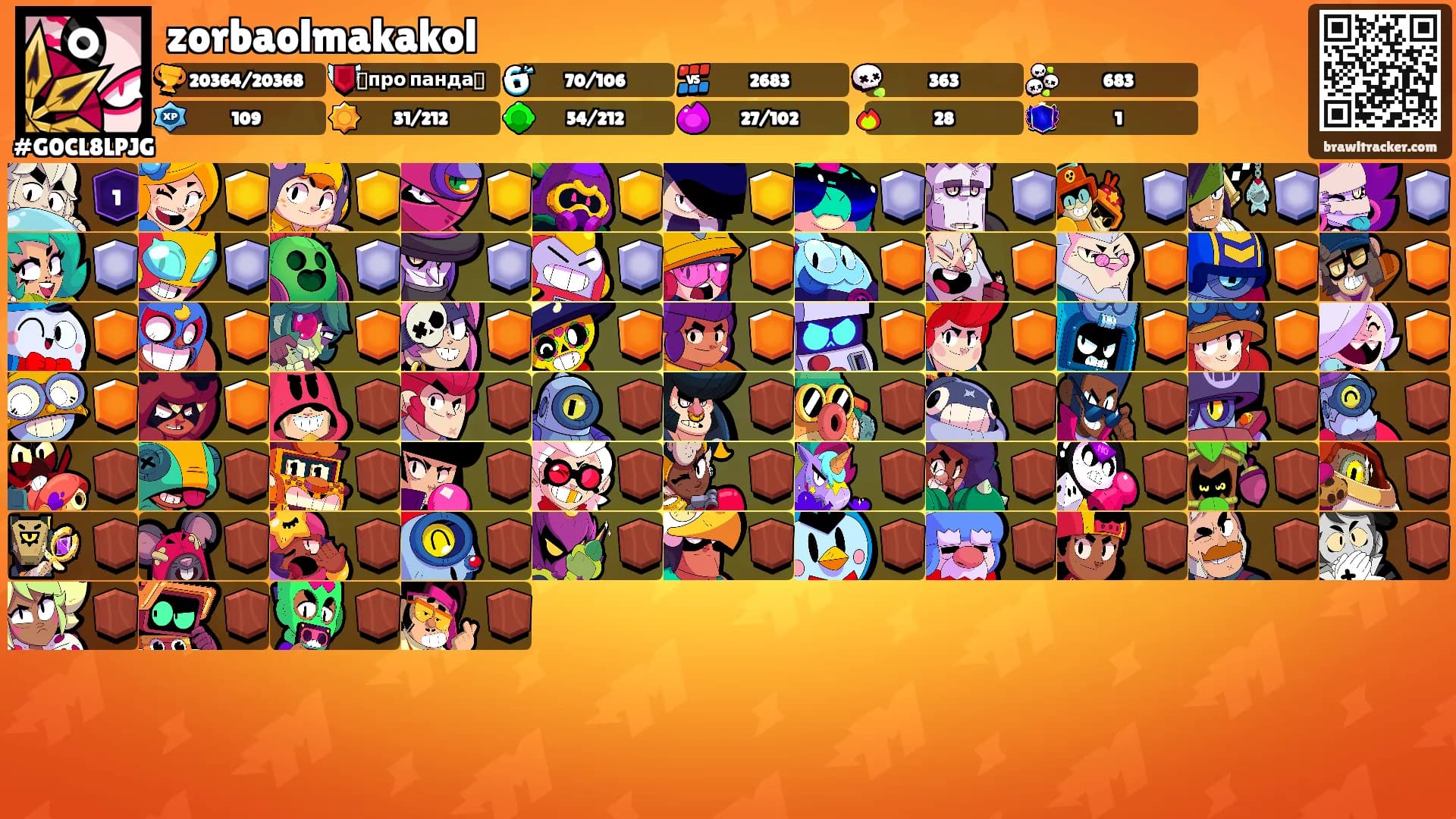 zorbaolmakakol's Ranks