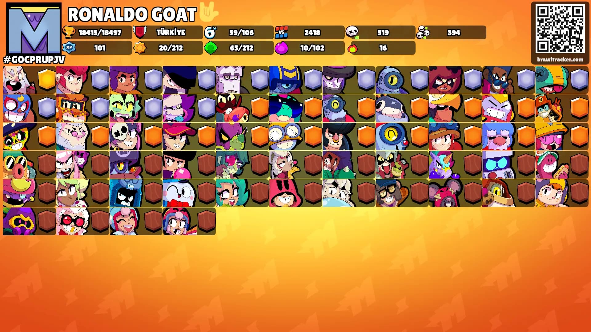 RONALDO GOAT 🤟's Ranks