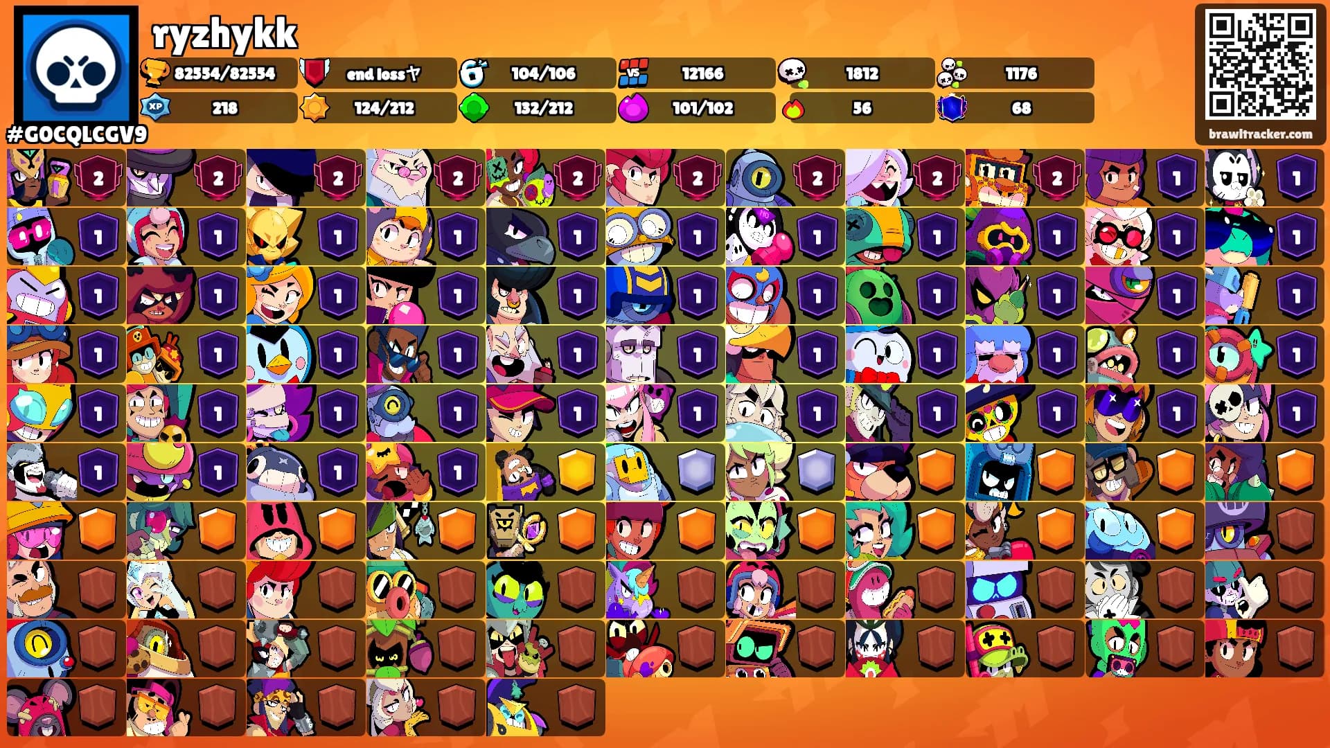 ryzhykk's Ranks