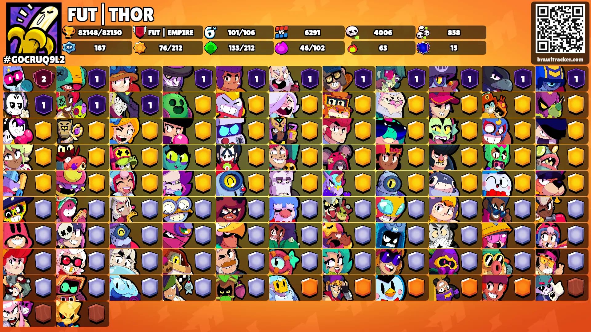 FUT|THOR's Ranks