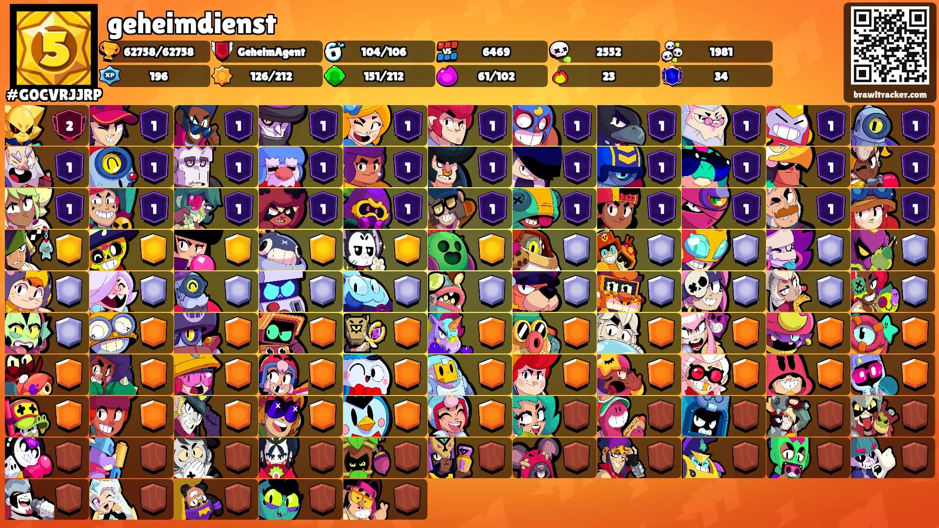 geheimdienst's Ranks