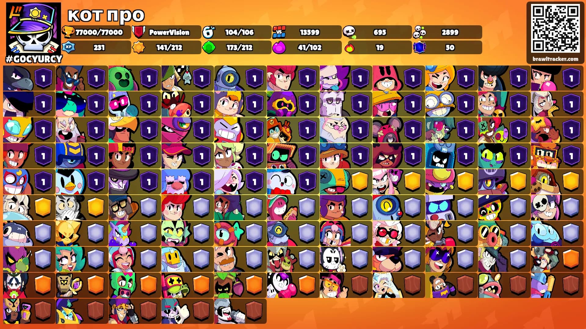 кот про's Ranks