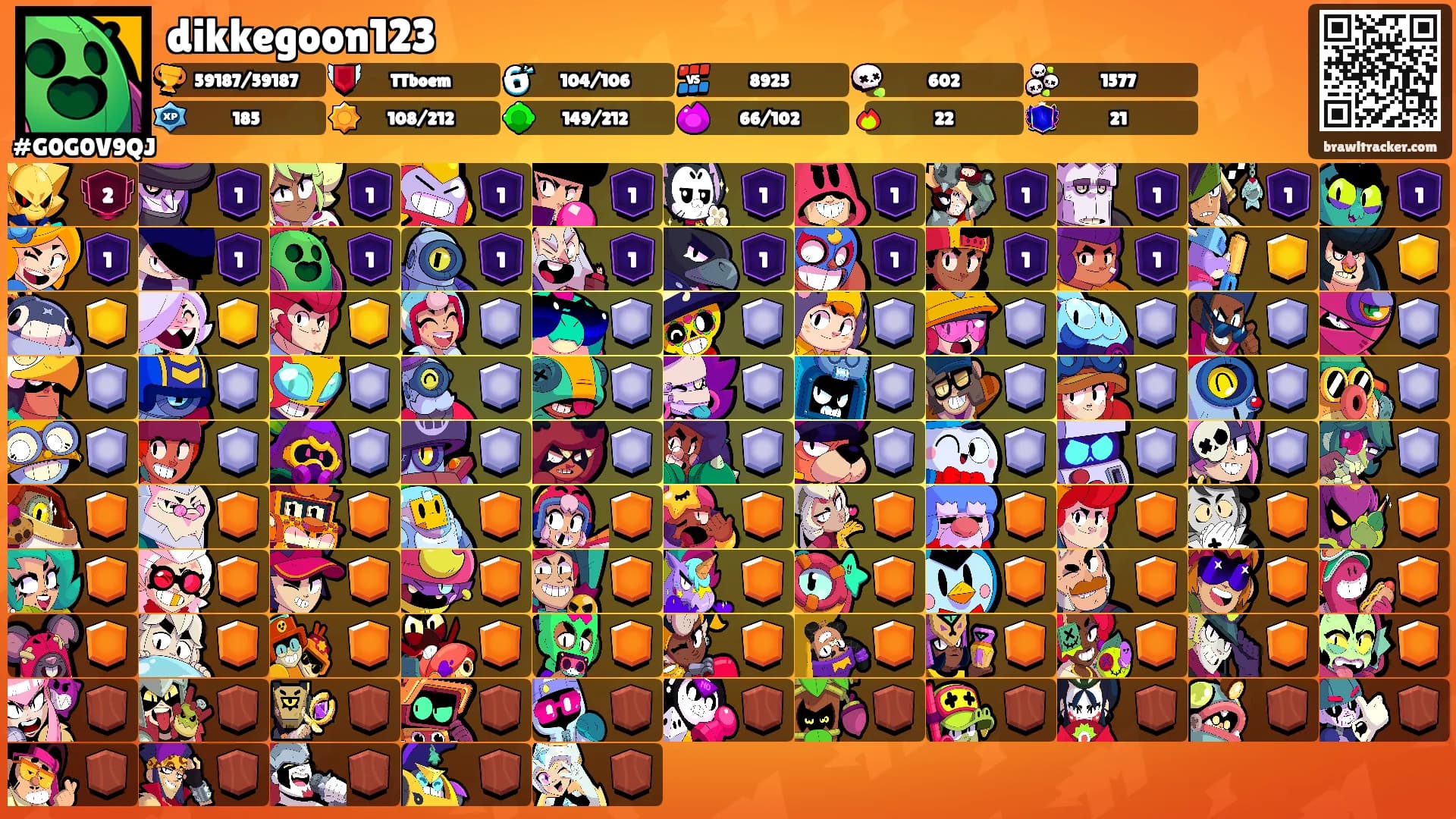 dikkegoon123's Ranks