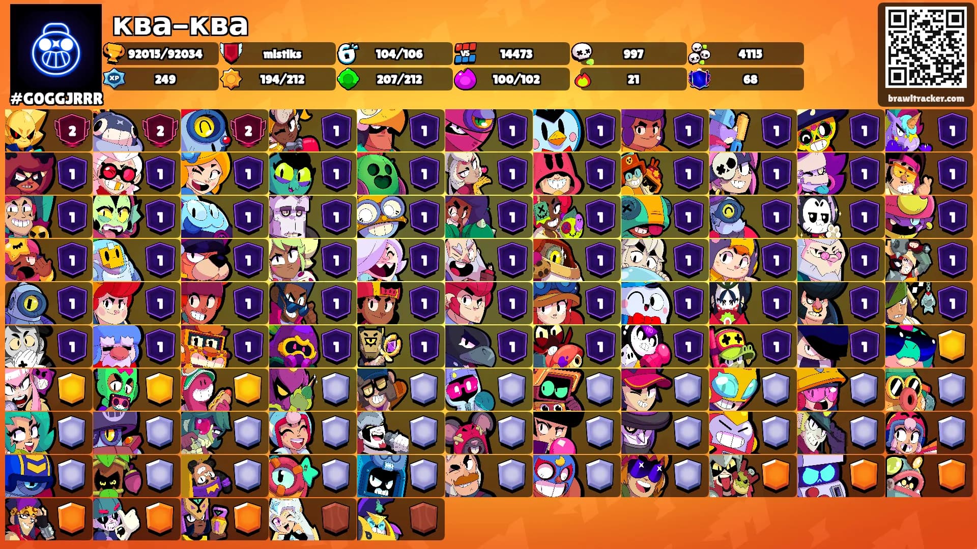 ква-ква's Ranks