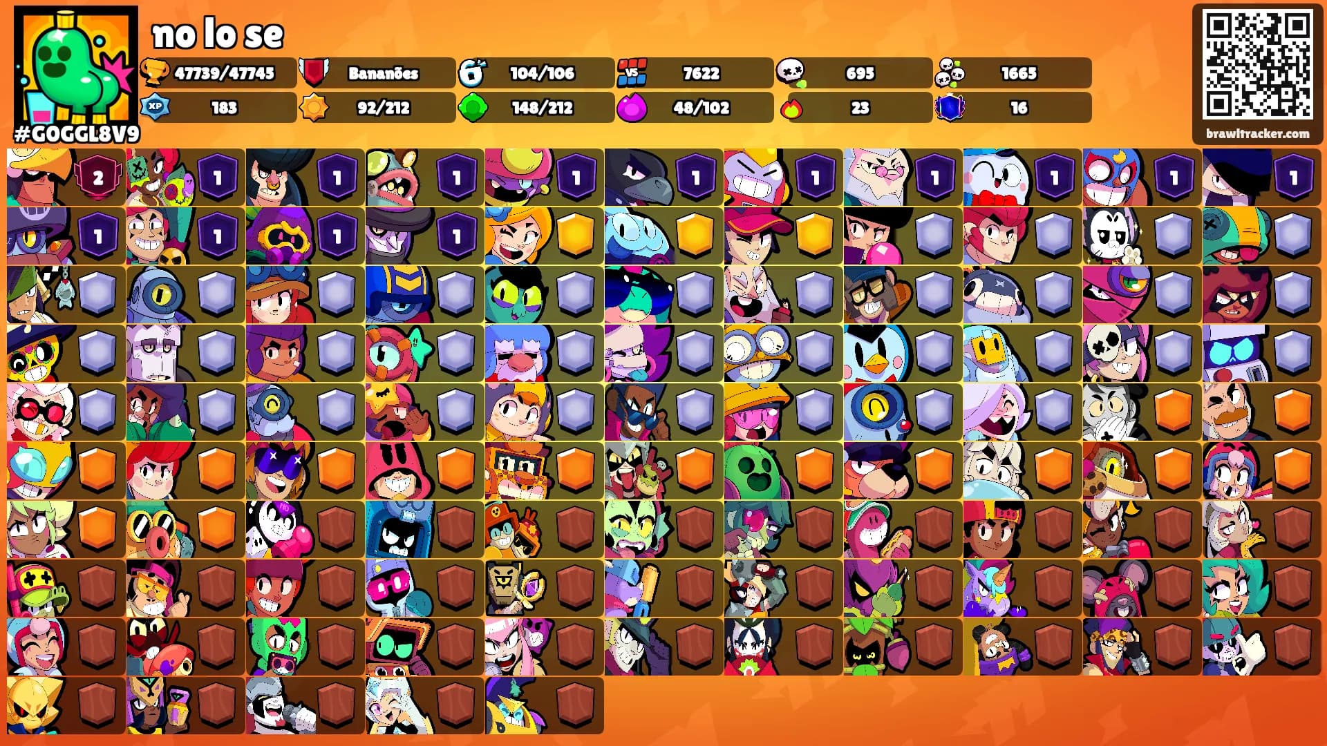 no lo se's Ranks
