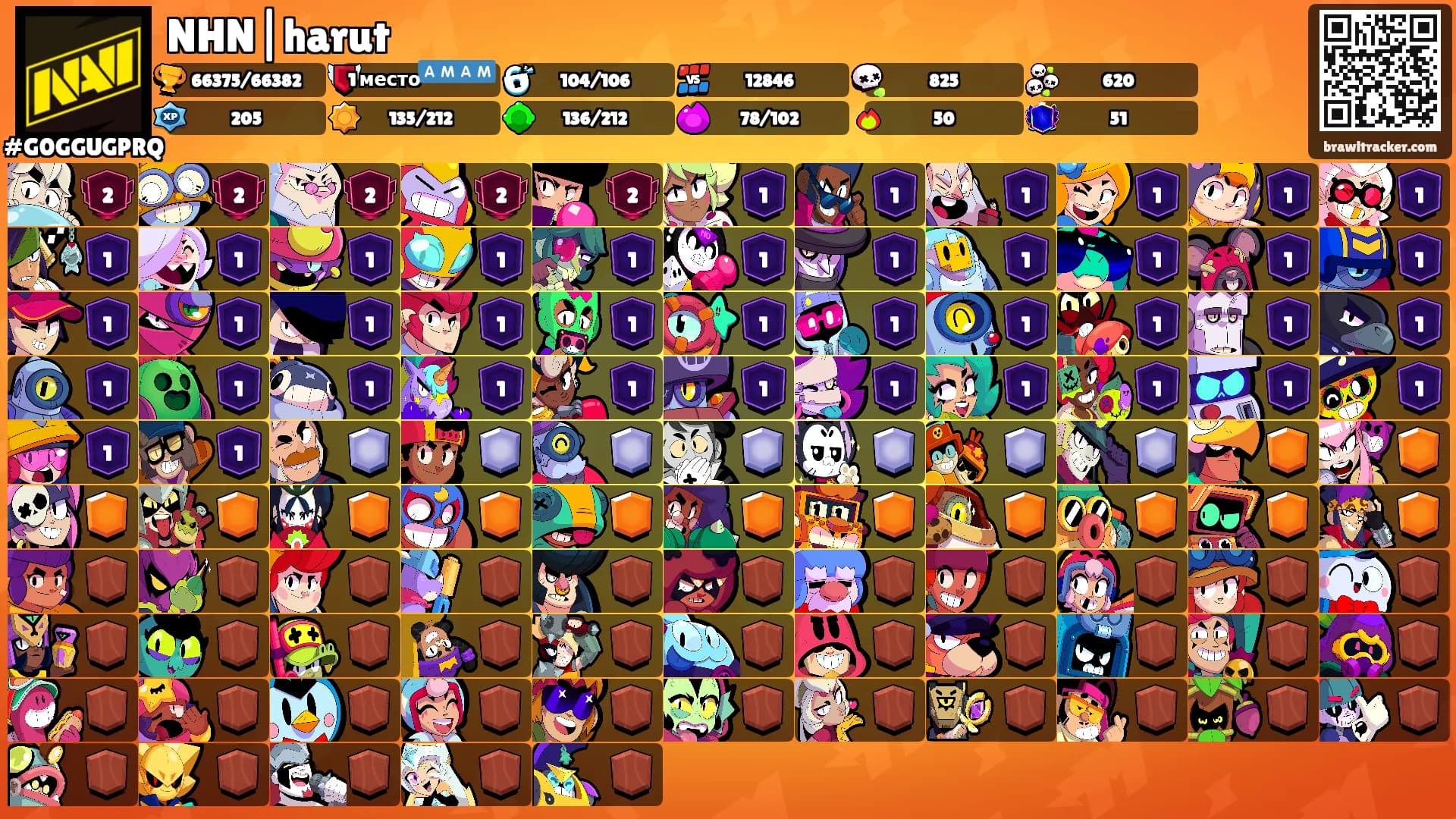 NHN|harut's Ranks