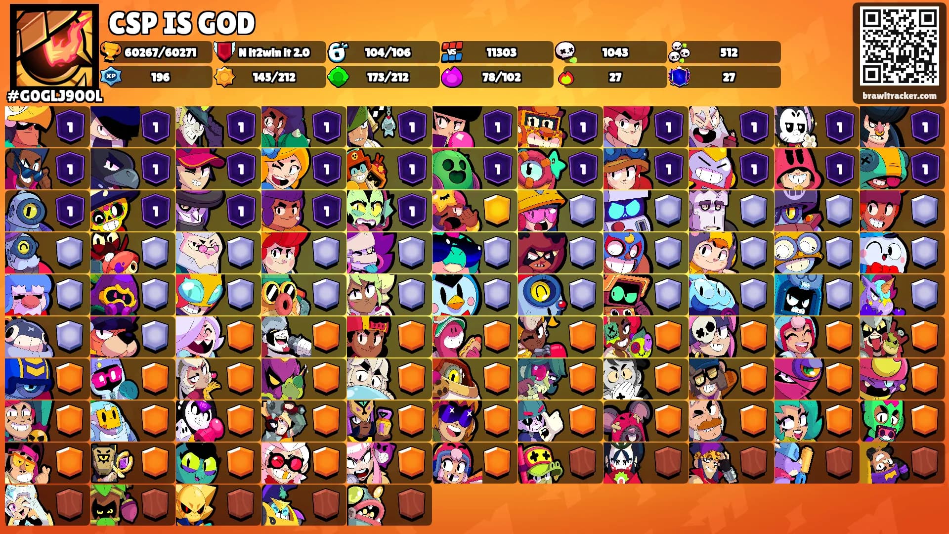 CSP IS GOD's Ranks