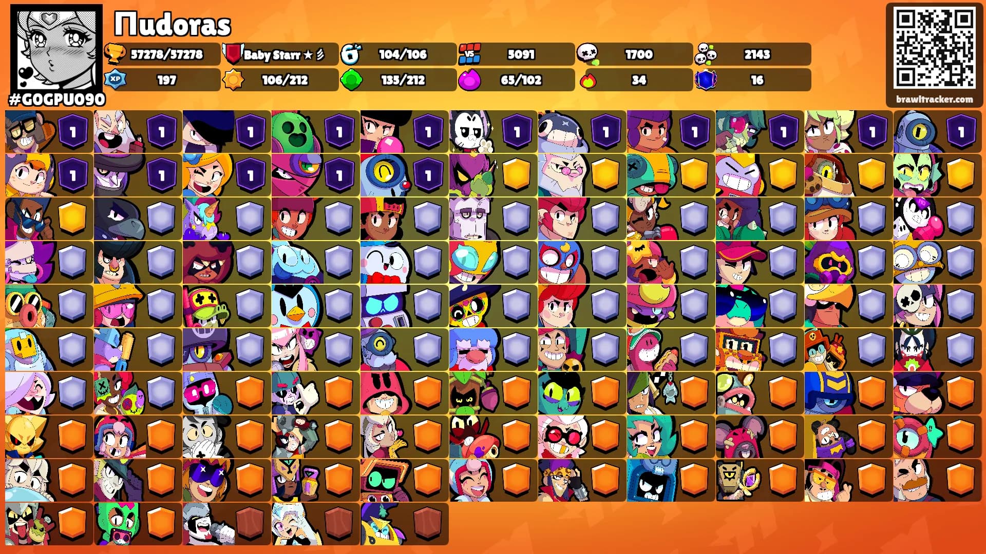 Пudoras's Ranks
