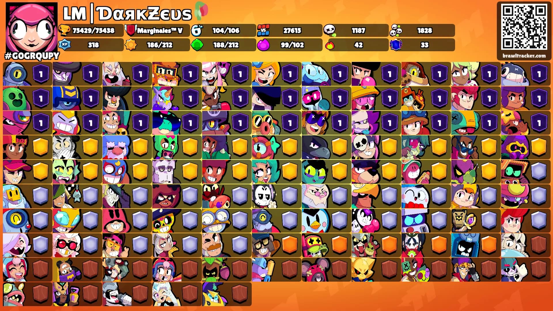 LM|ƊαякƵєυѕ🥀's Ranks
