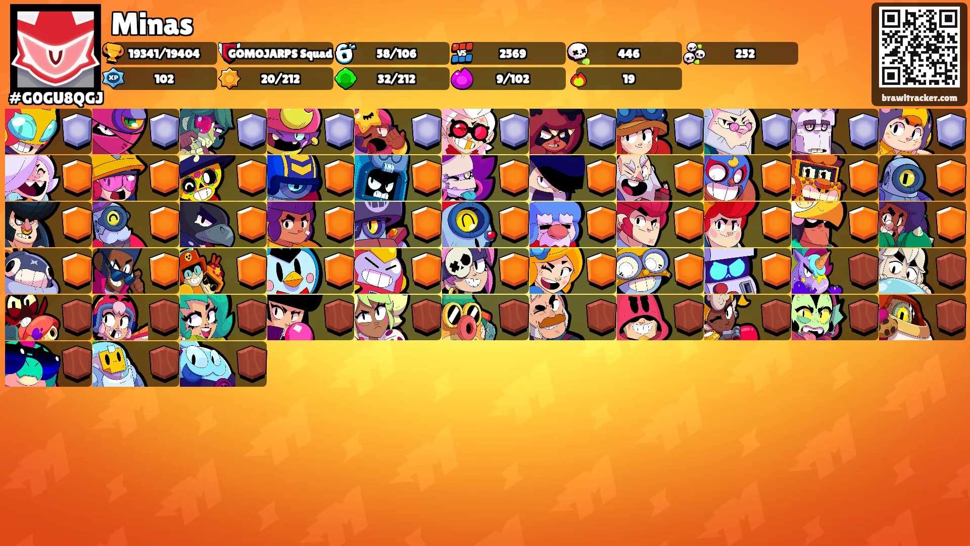 Minas's Ranks