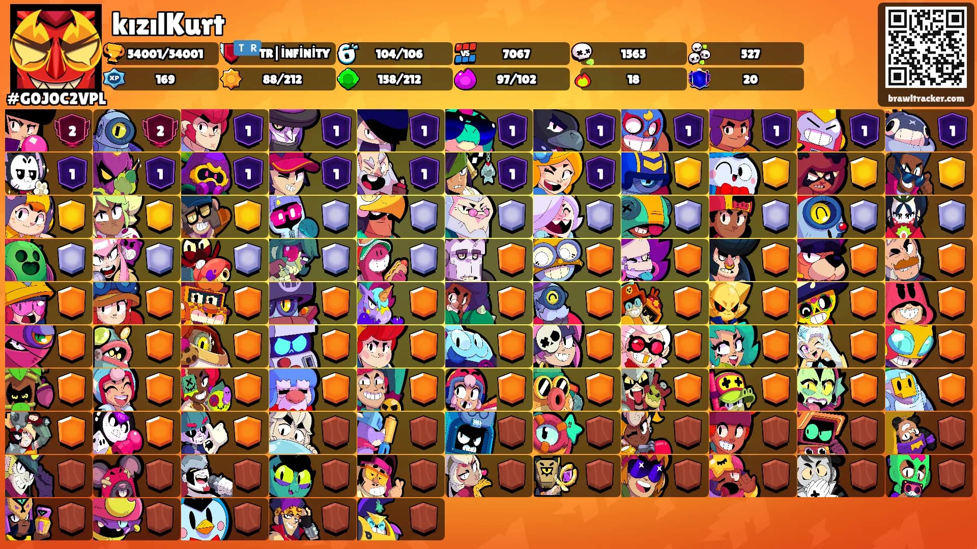 kızılKurt's Ranks