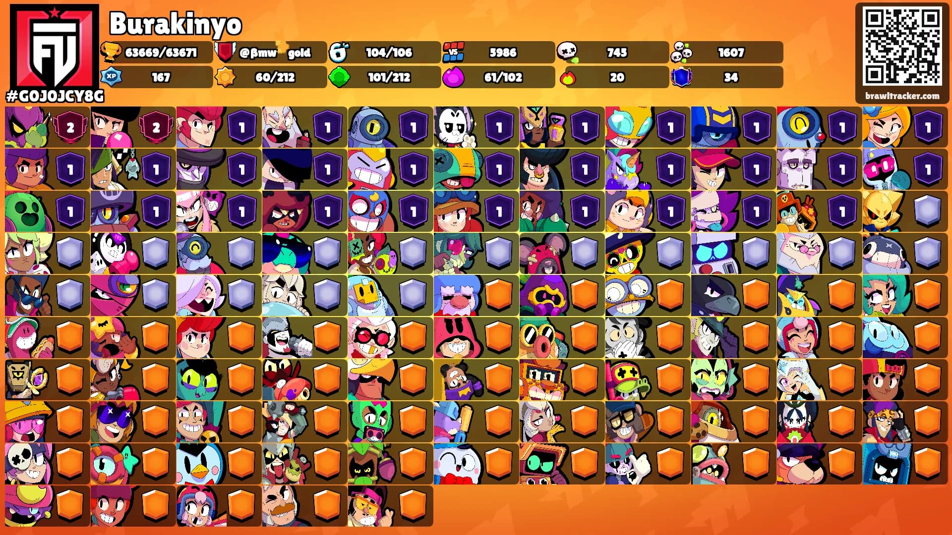 Burakinyo's Ranks