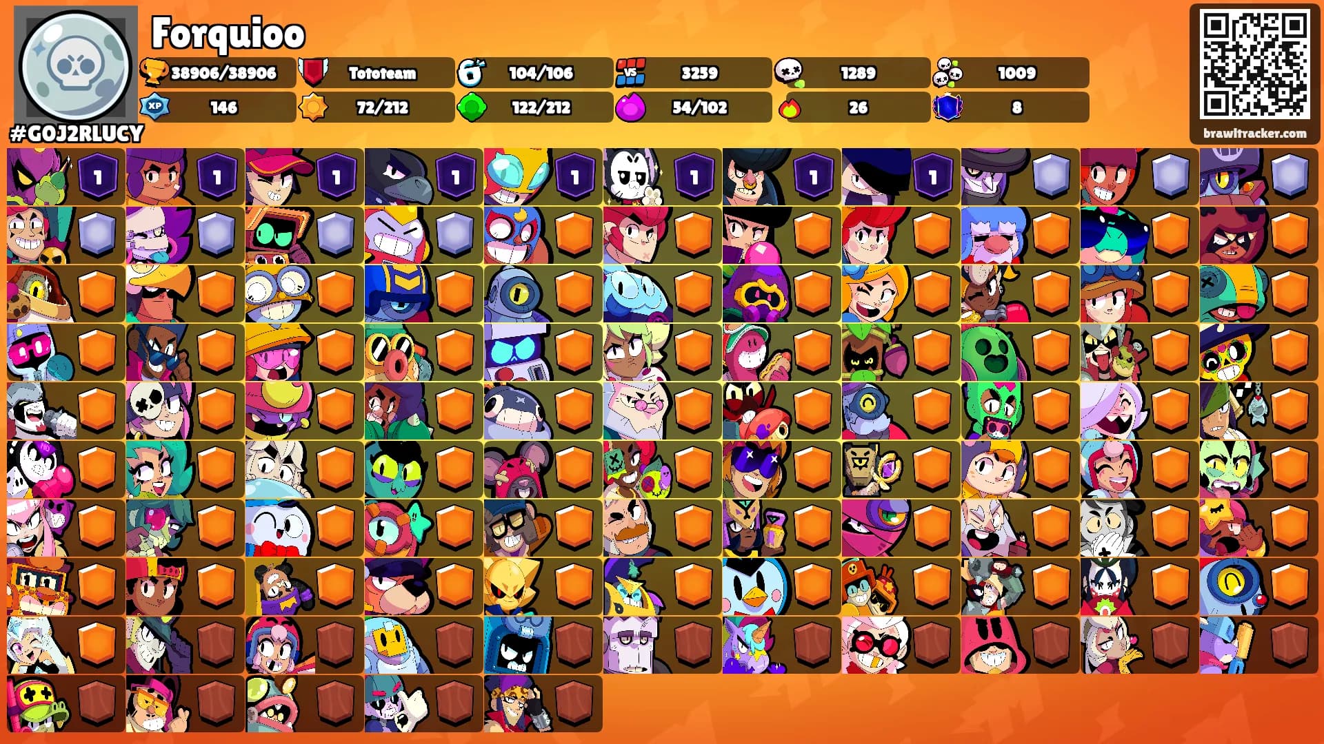 Forquioo's Ranks