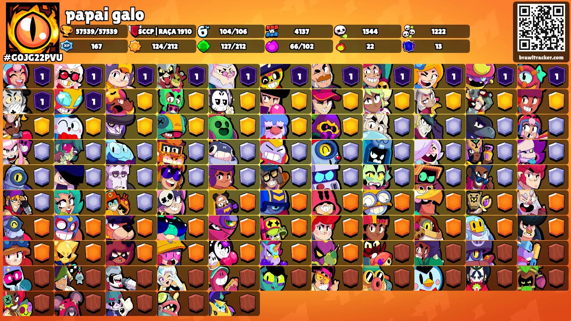 papai galo's Ranks