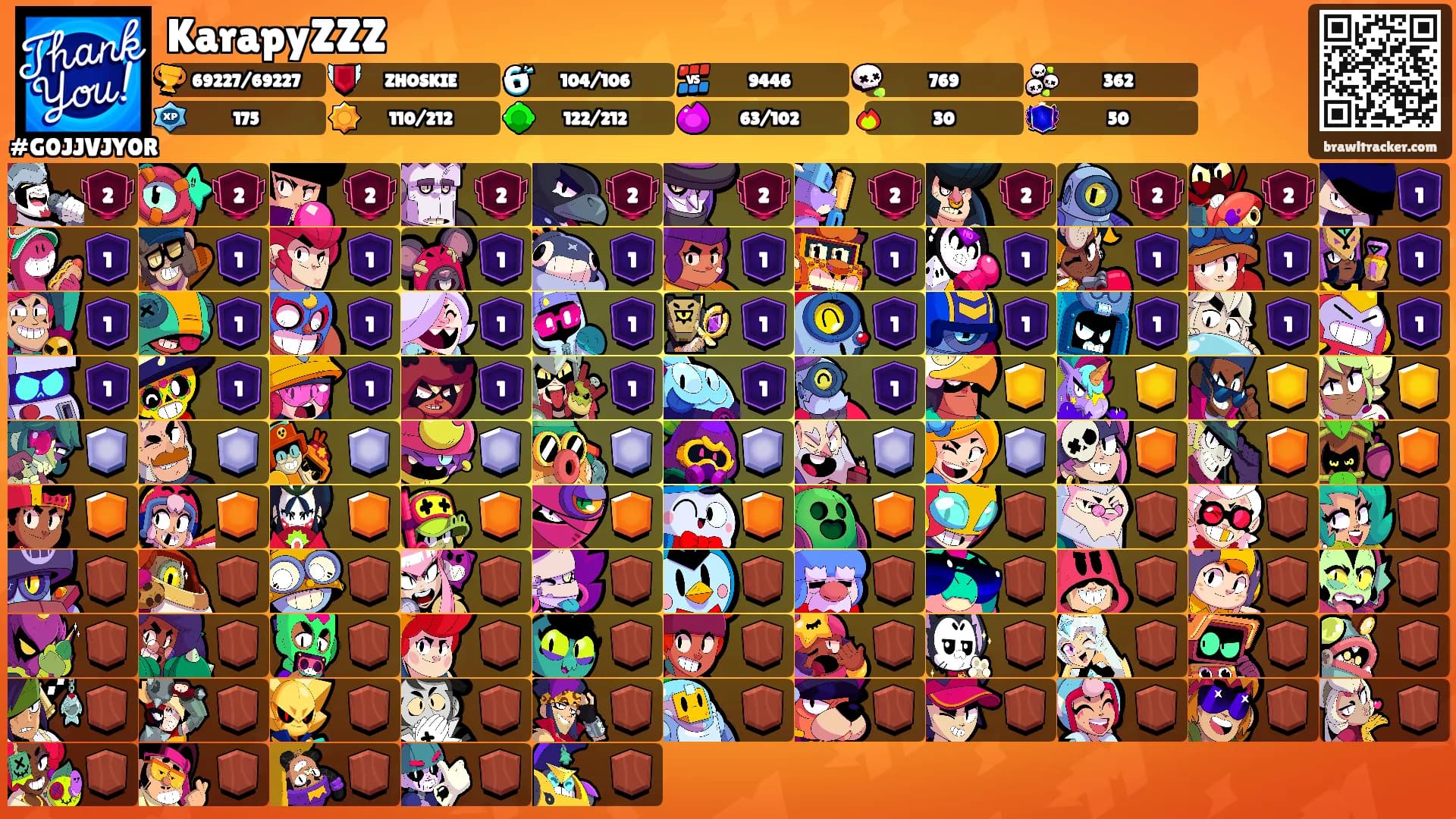 KarapyZZZ's Ranks