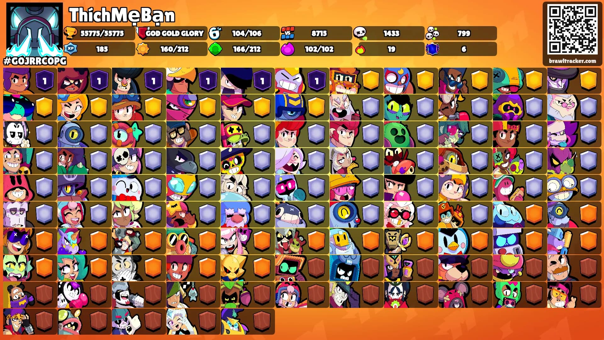 ThíchMẹBạn's Ranks