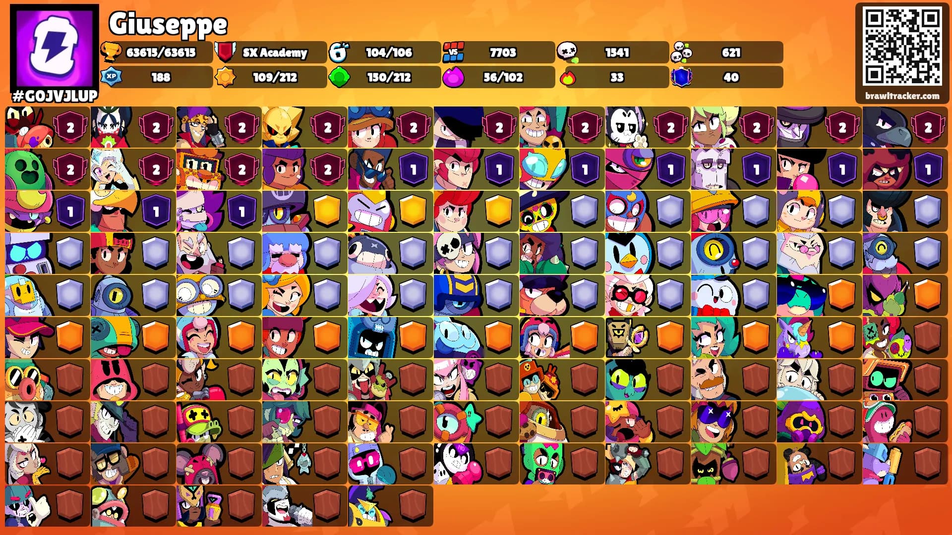 Giuseppe's Ranks