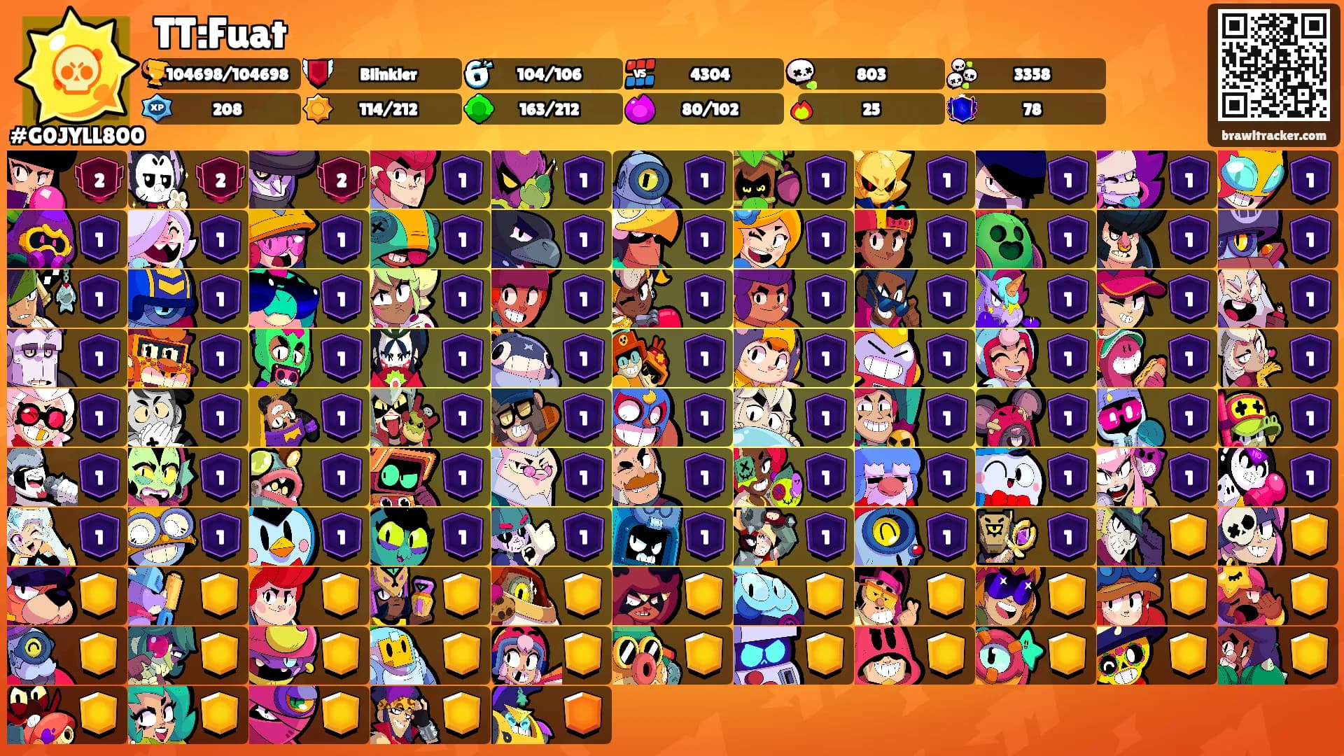 TT:Fuat's Ranks