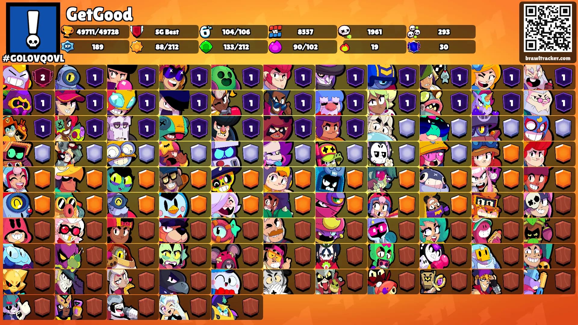 GetGood's Ranks