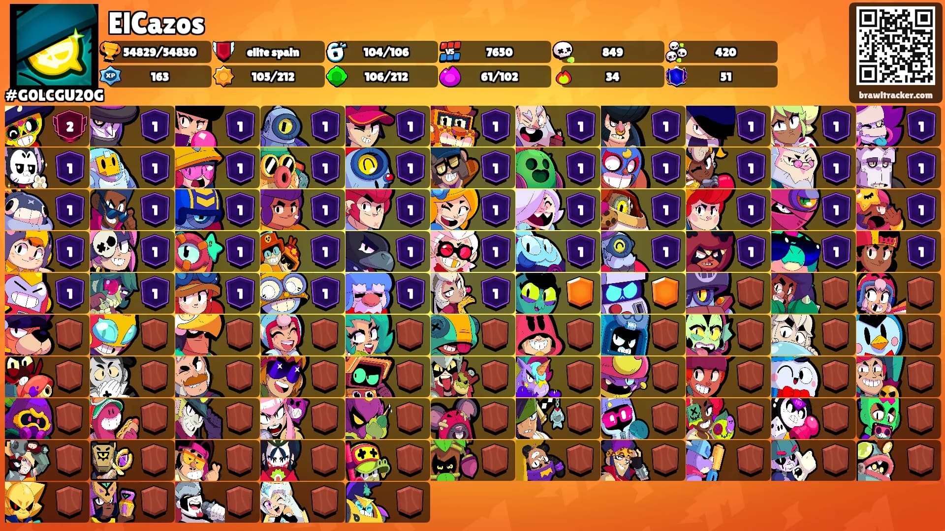 ElCazos's Ranks