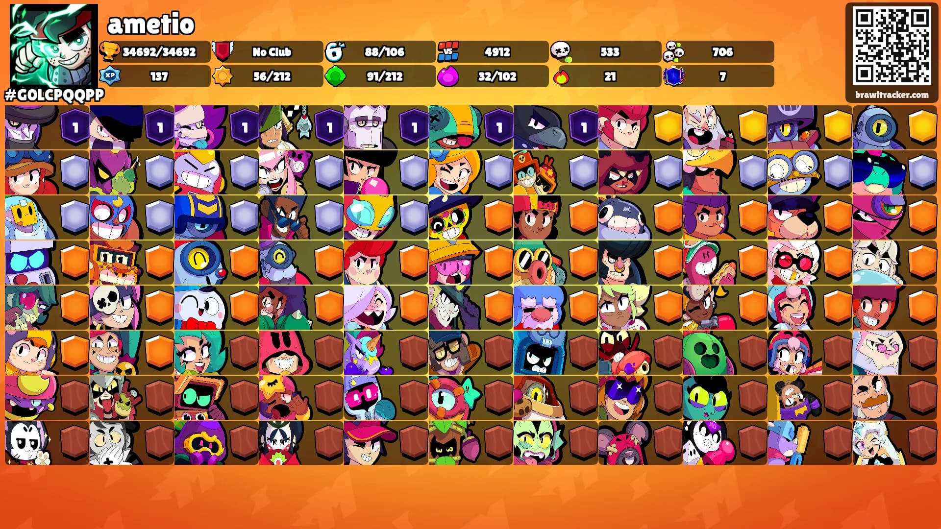ametio's Ranks