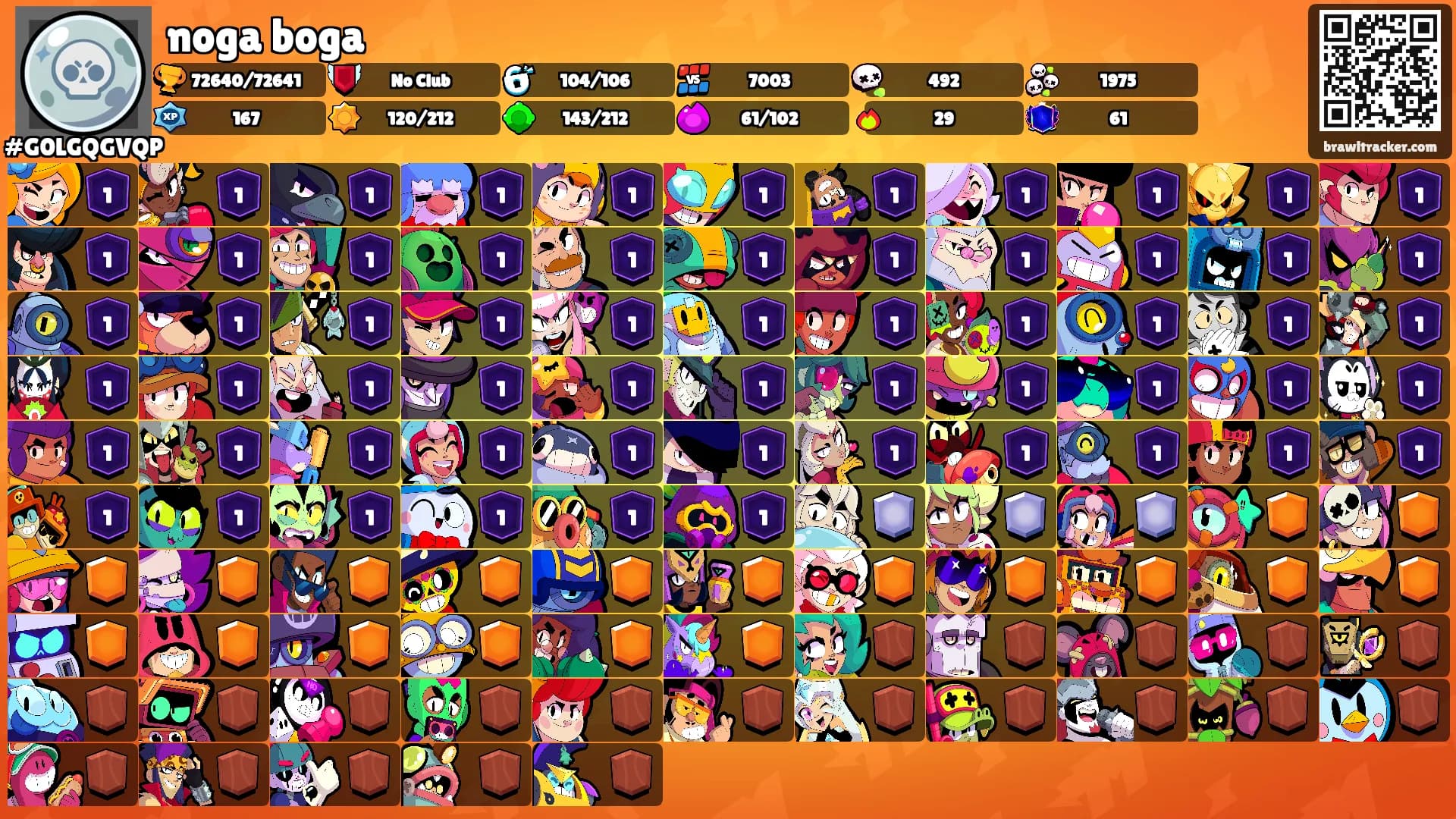 noga boga's Ranks