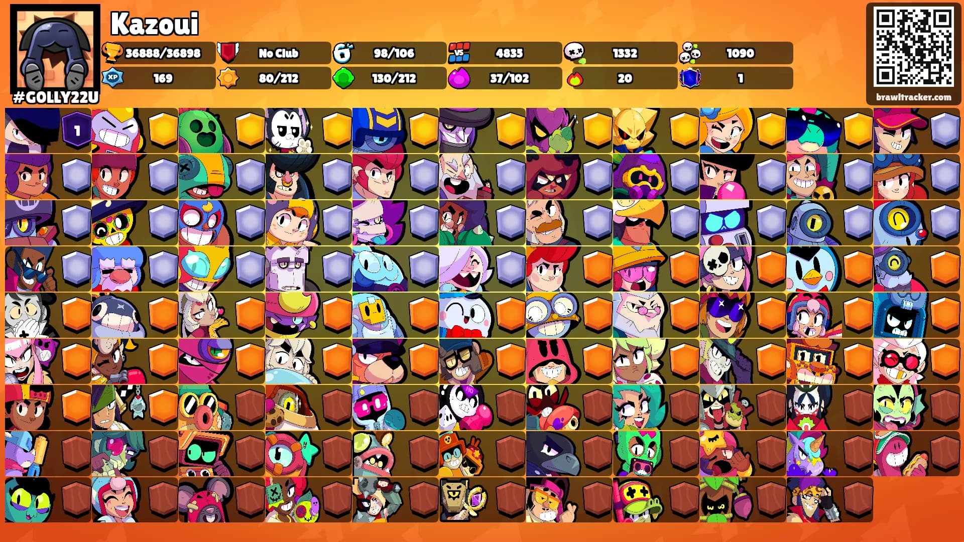 Kazoui's Ranks