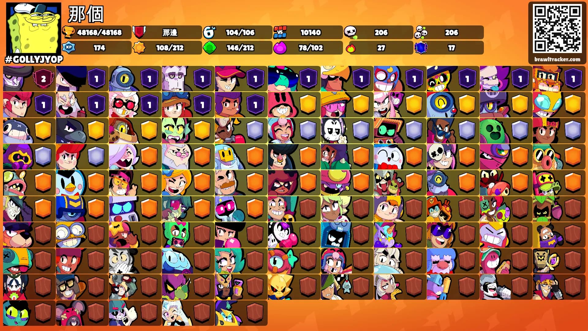那個's Ranks