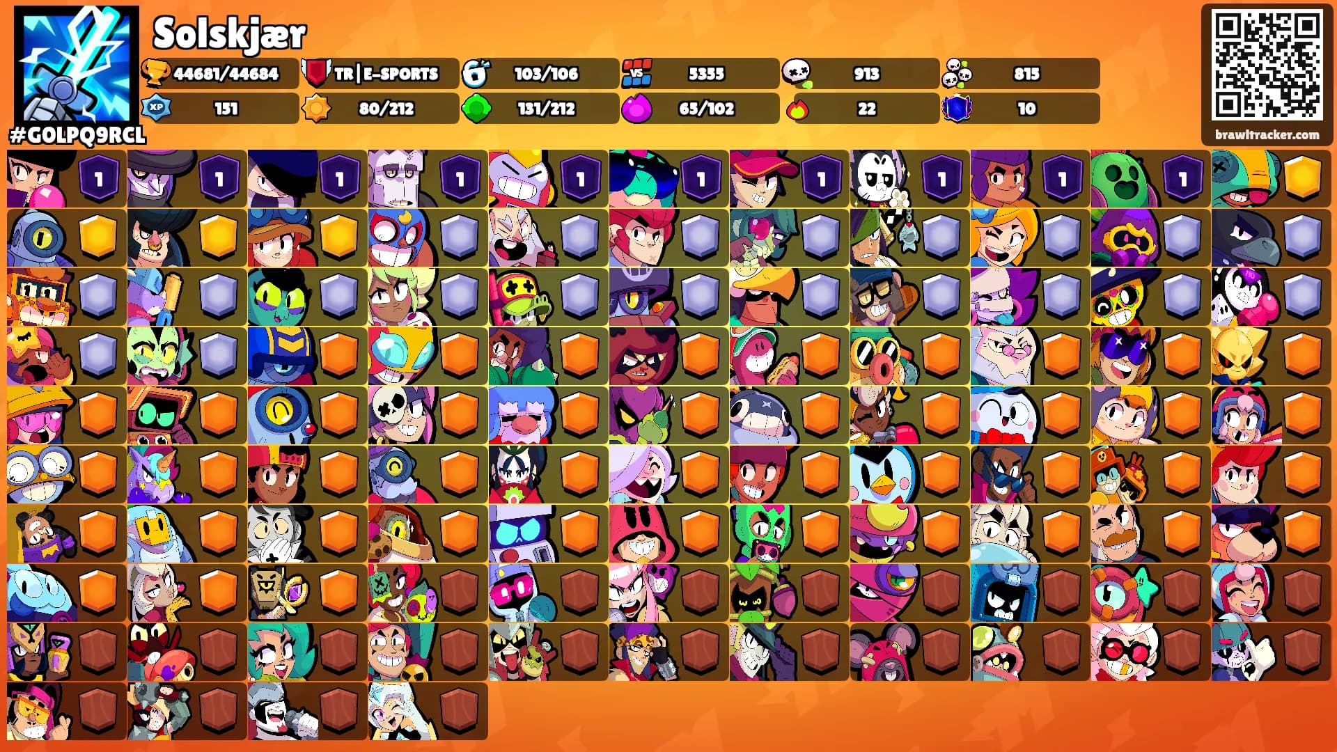 Solskjær's Ranks