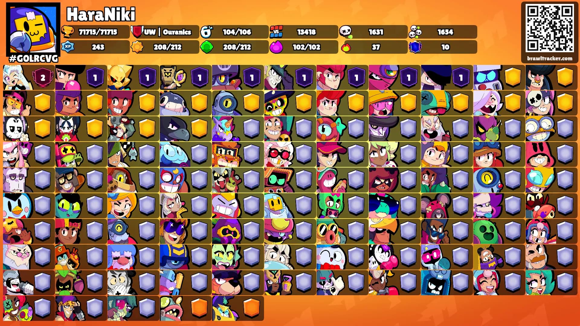 HaraNiki's Ranks