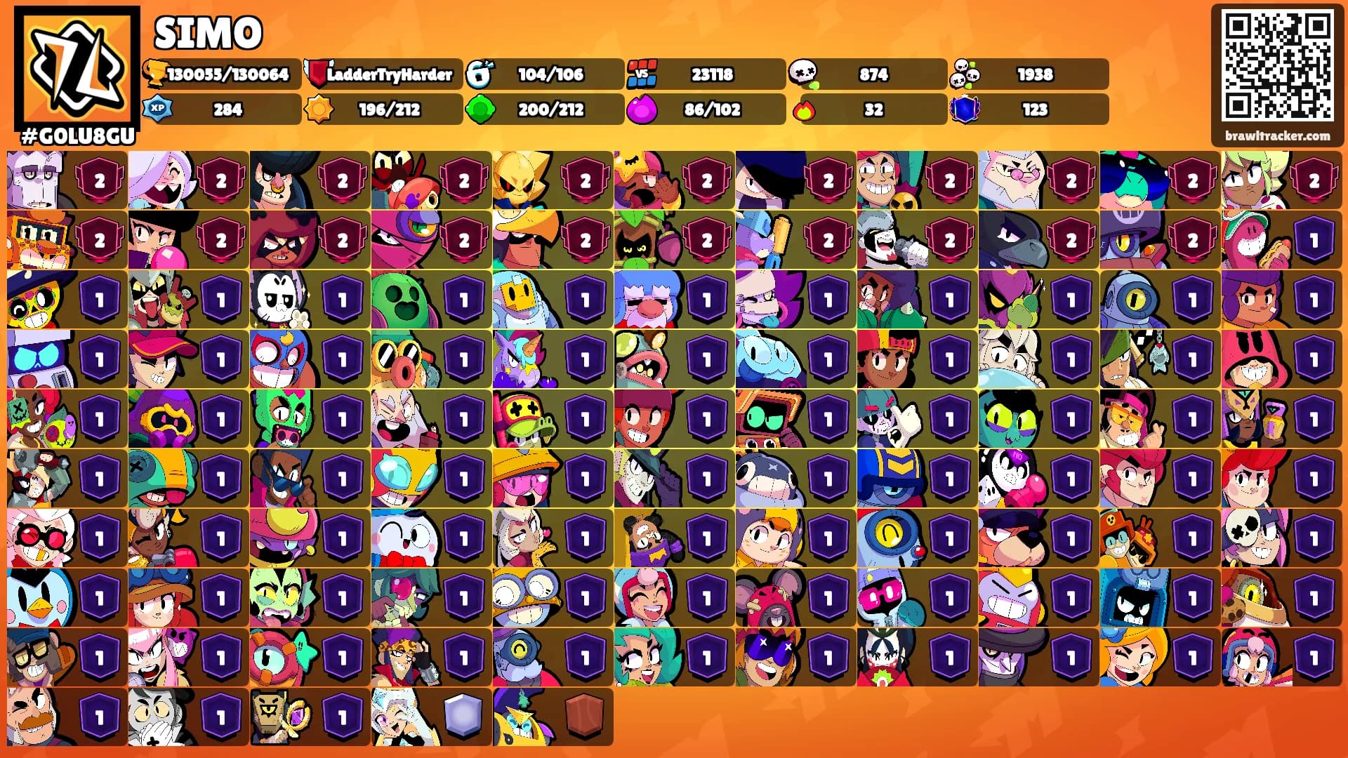 SIMO's Ranks