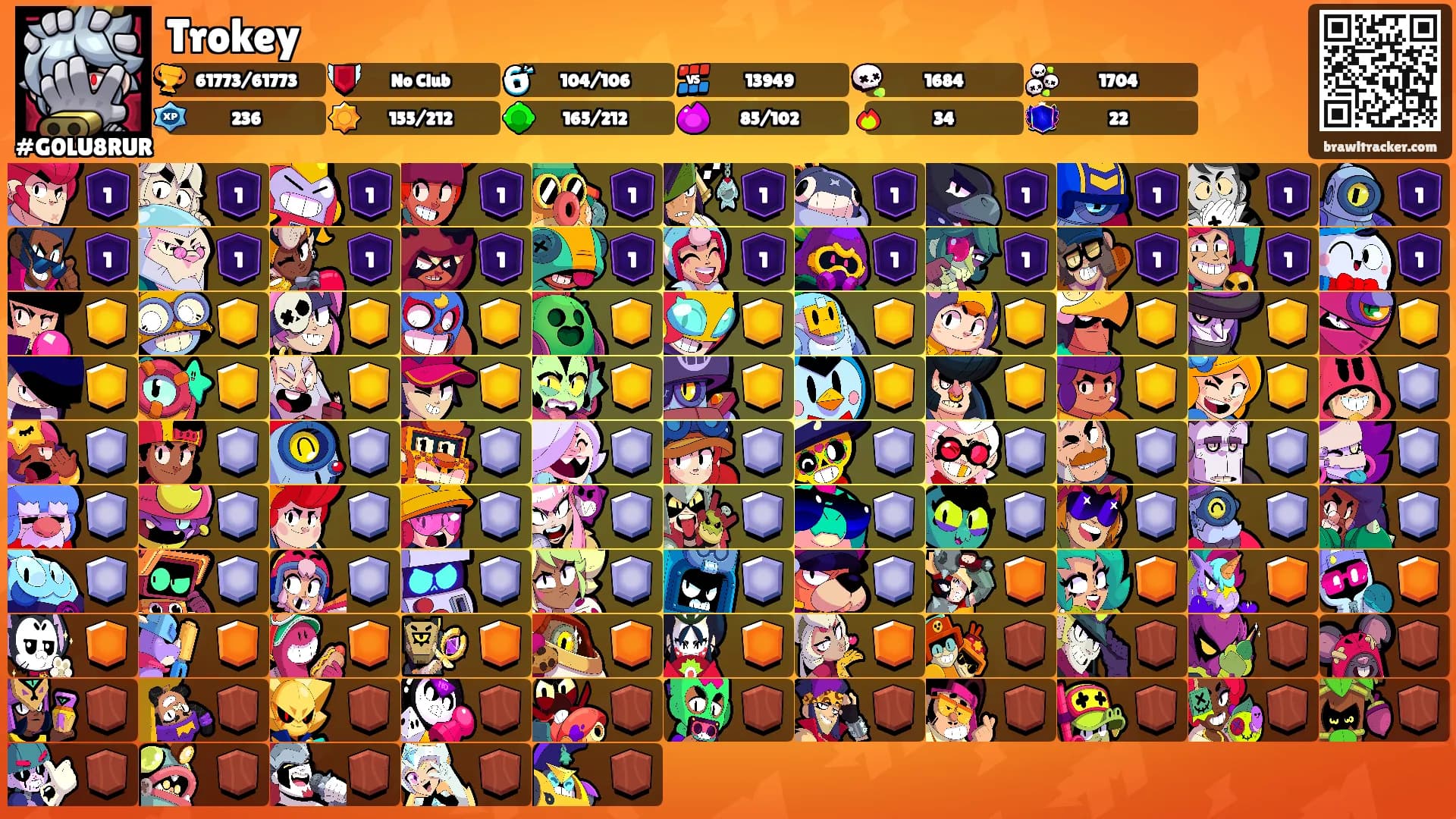 Trokey's Ranks