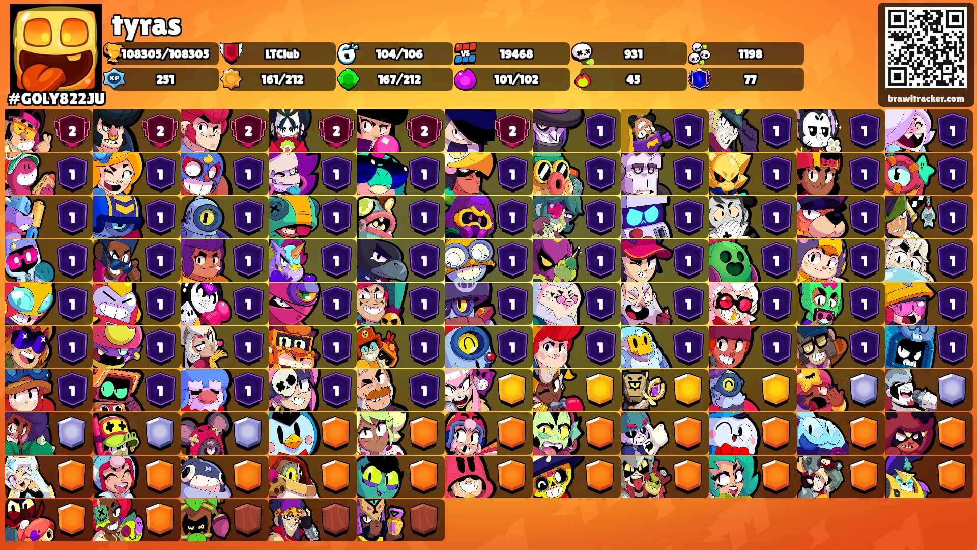 tyras's Ranks