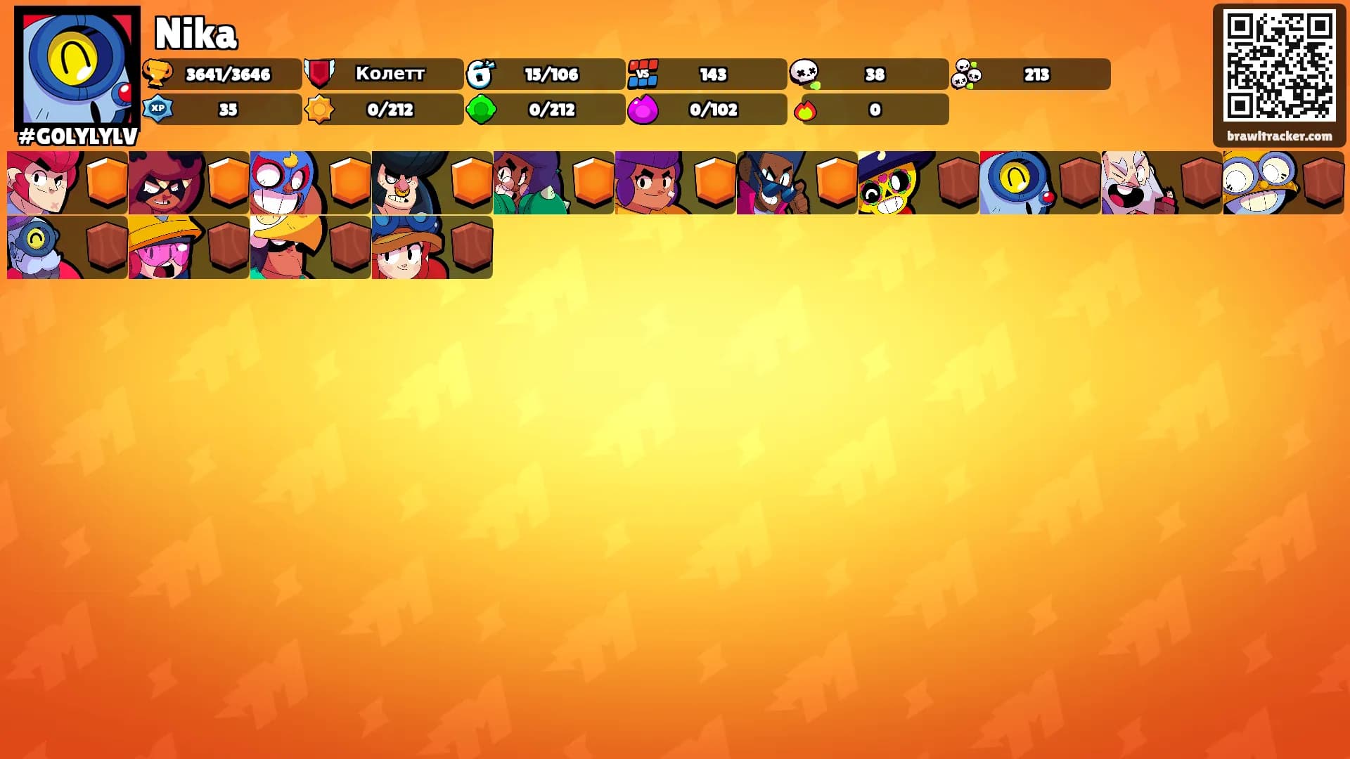 Nika's Ranks