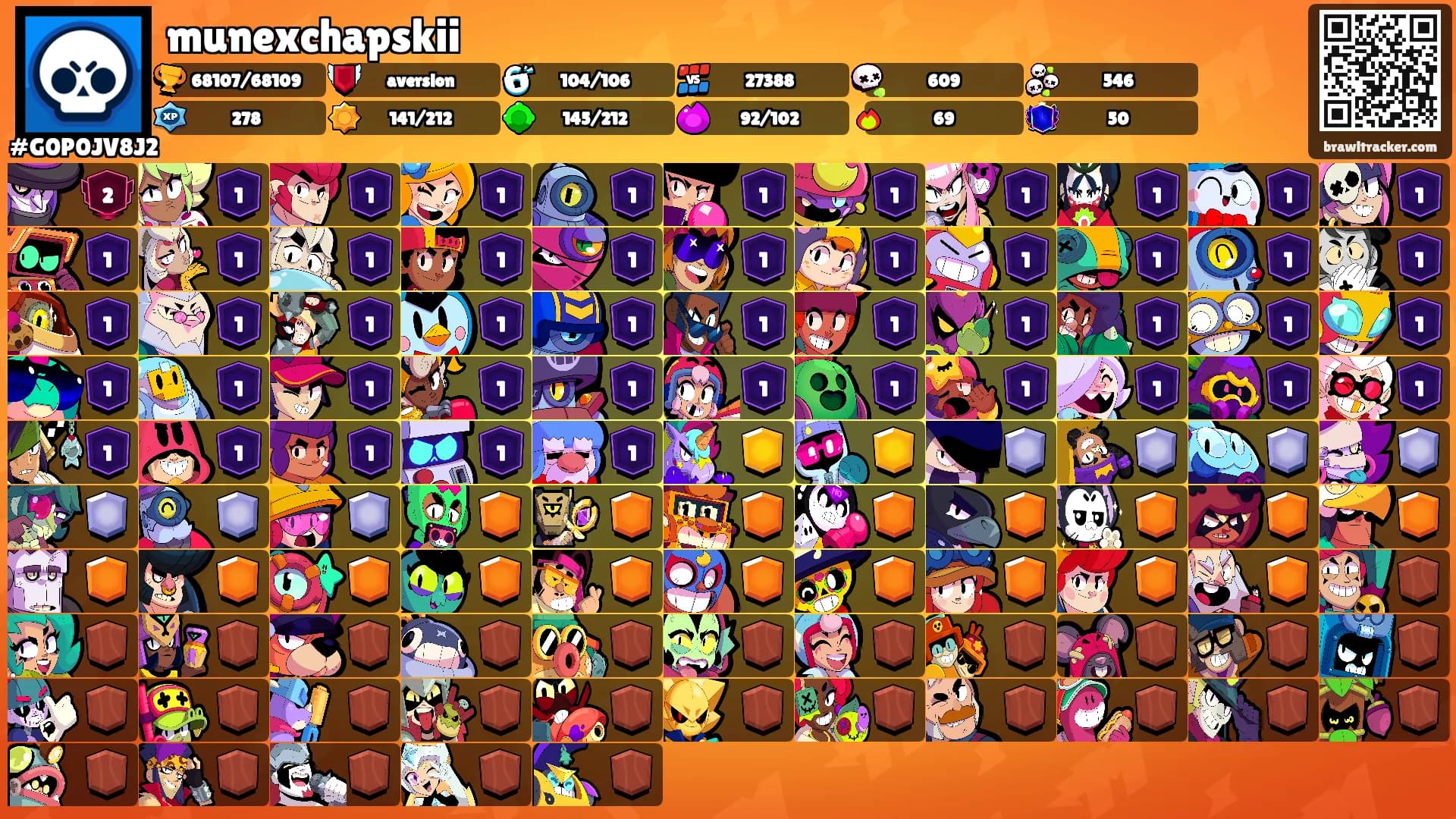 munexchapskii's Ranks