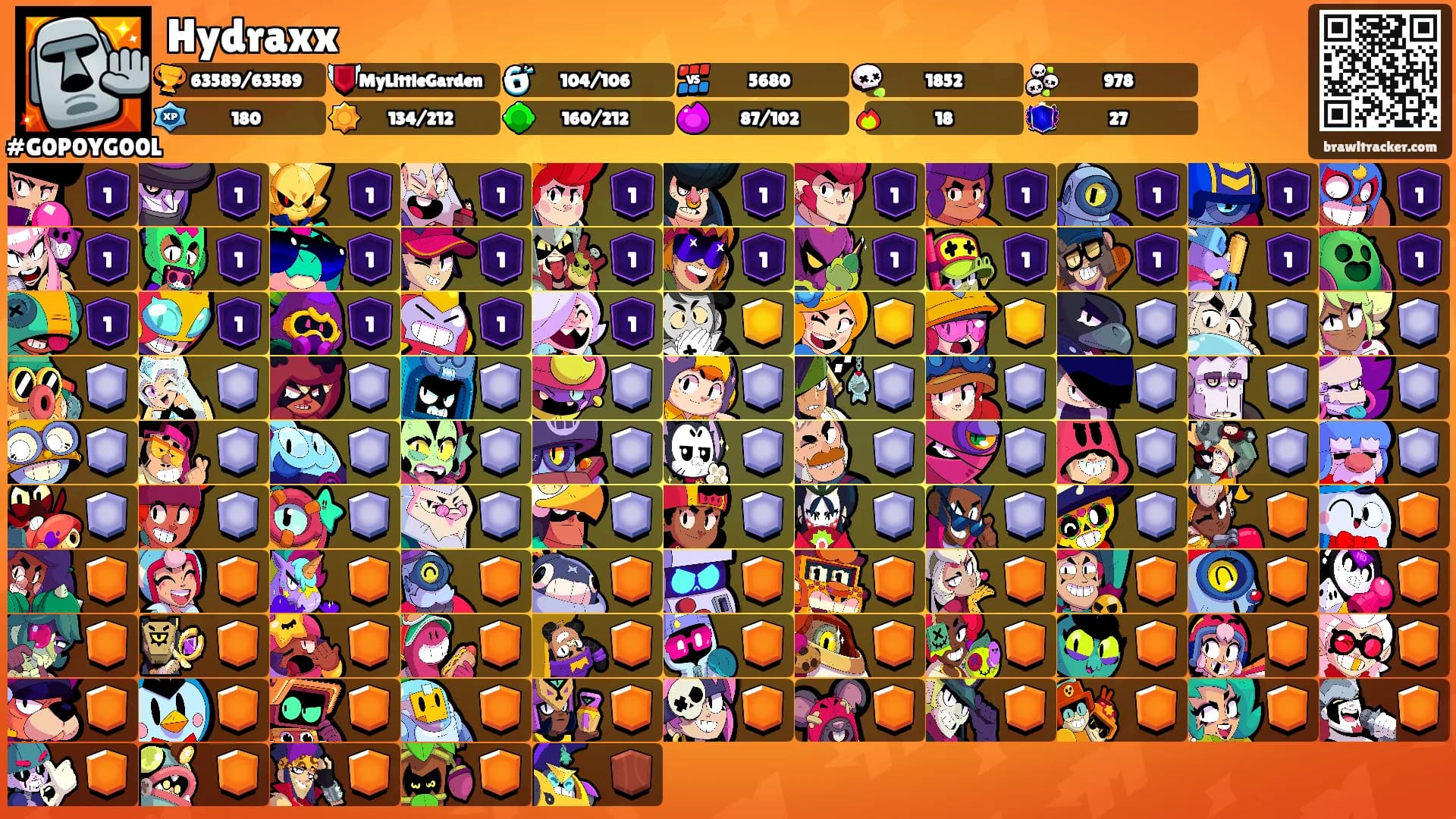 Hydraxx's Ranks