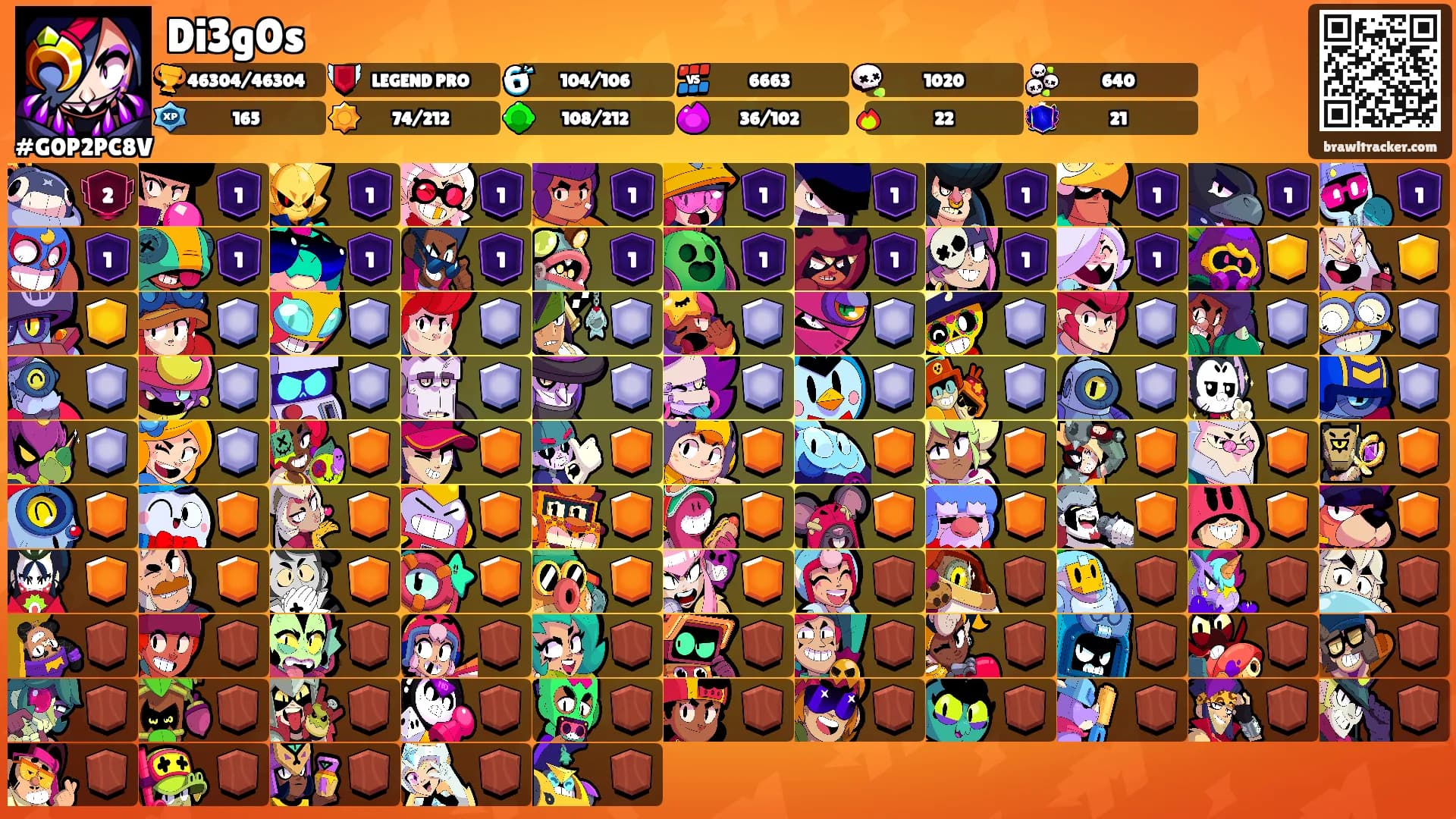 Di3g0s's Ranks