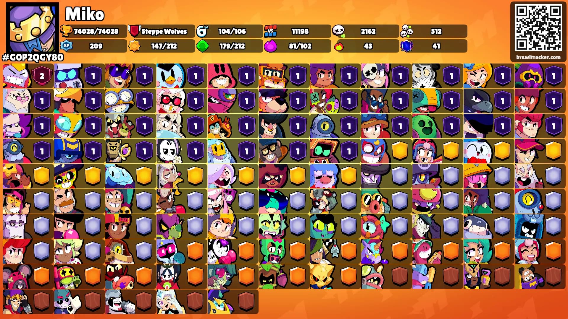 Miko's Ranks