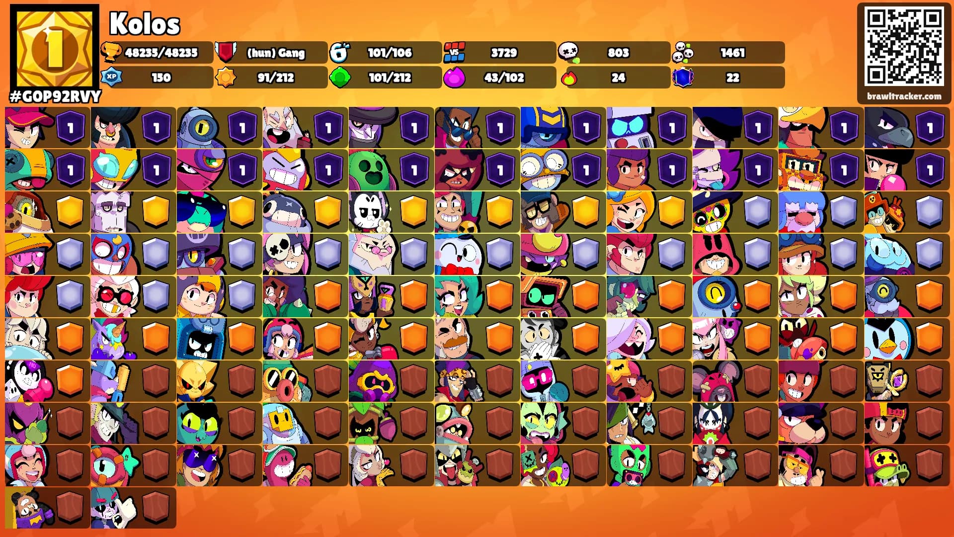 Kolos's Ranks