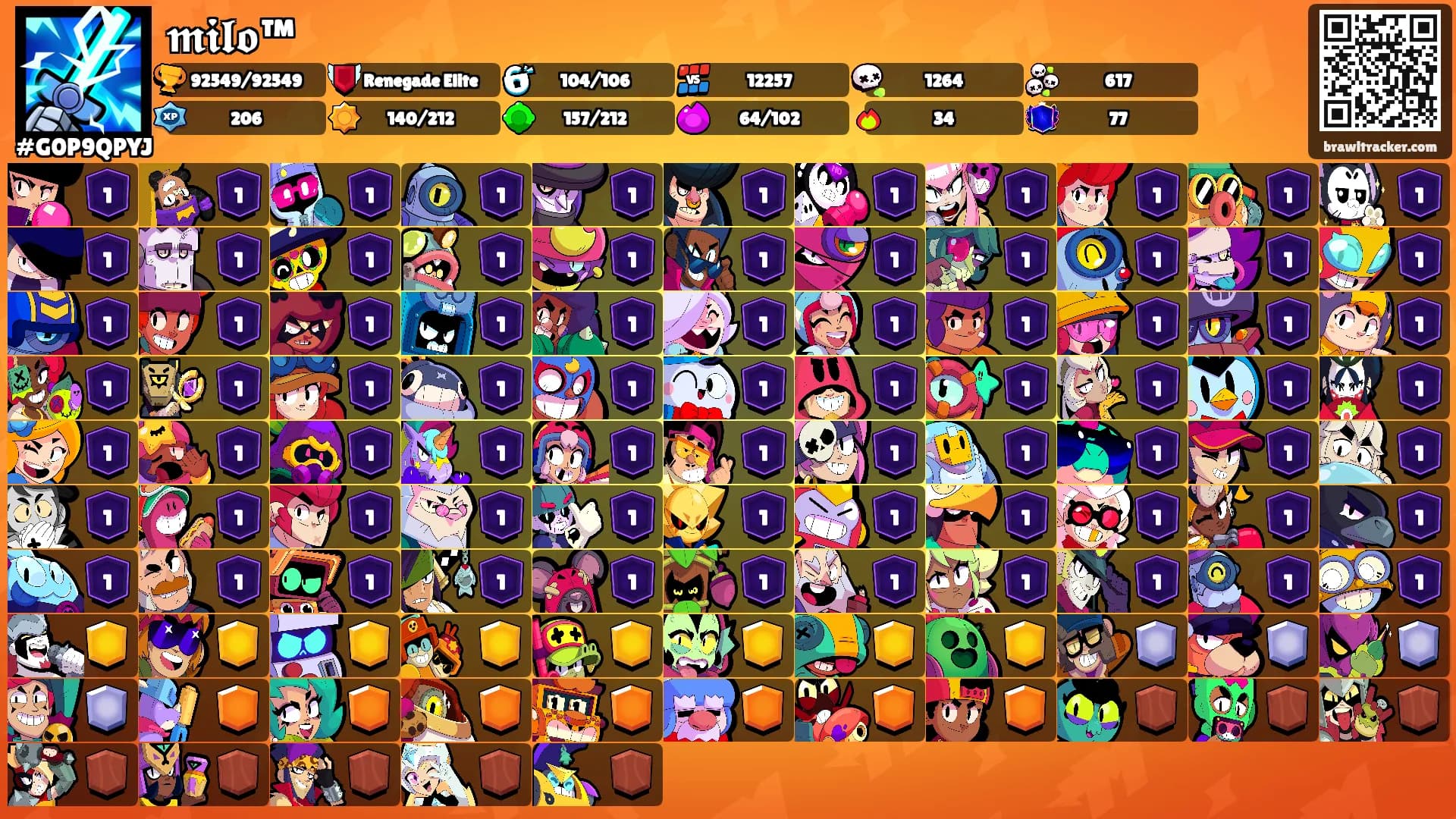 𝖒𝖎𝖑𝖔™'s Ranks