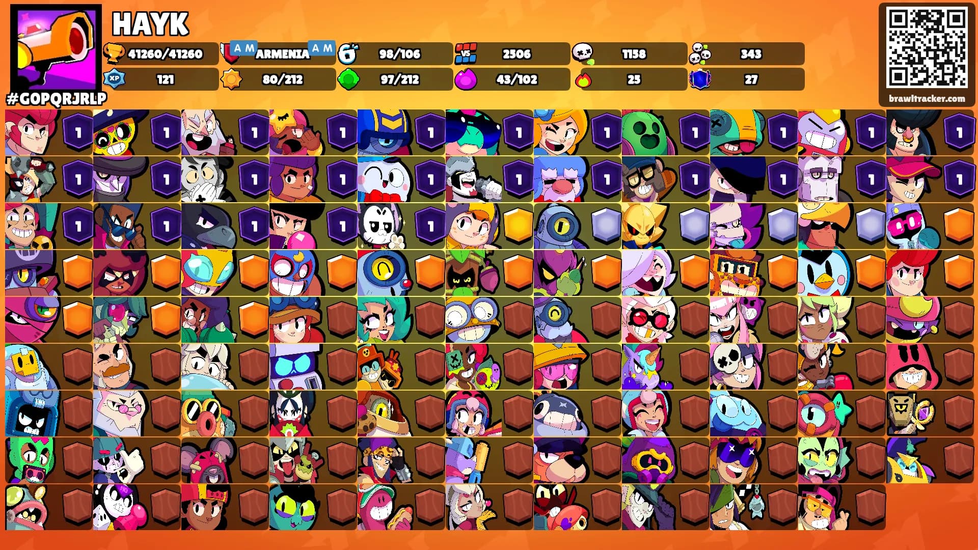 HAYK's Ranks