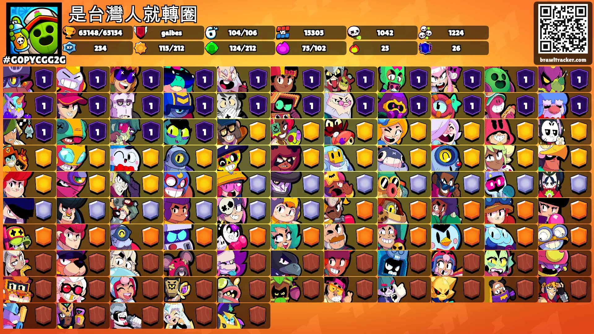 是台灣人就轉圈's Ranks