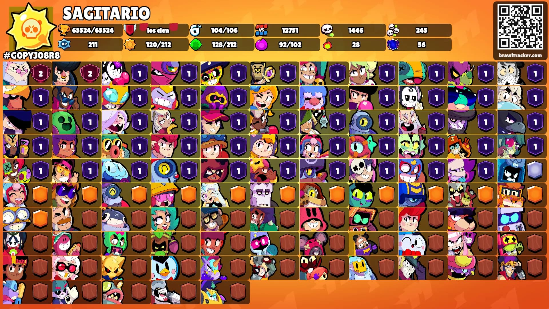 SAGITARIO's Ranks