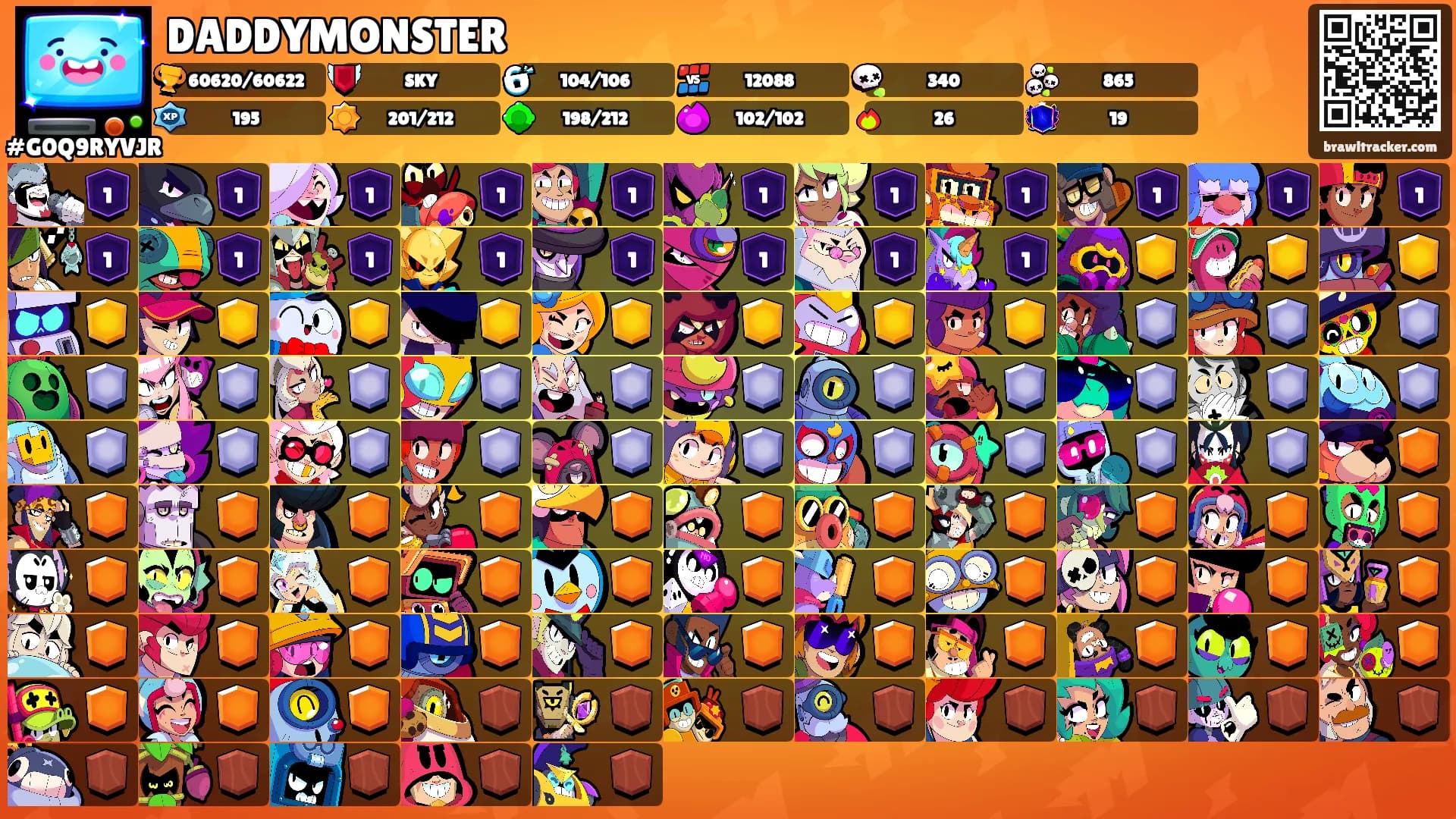 DADDYMONSTER's Ranks